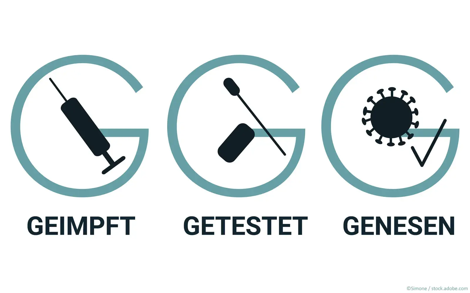 geimpft-getestet-genesen