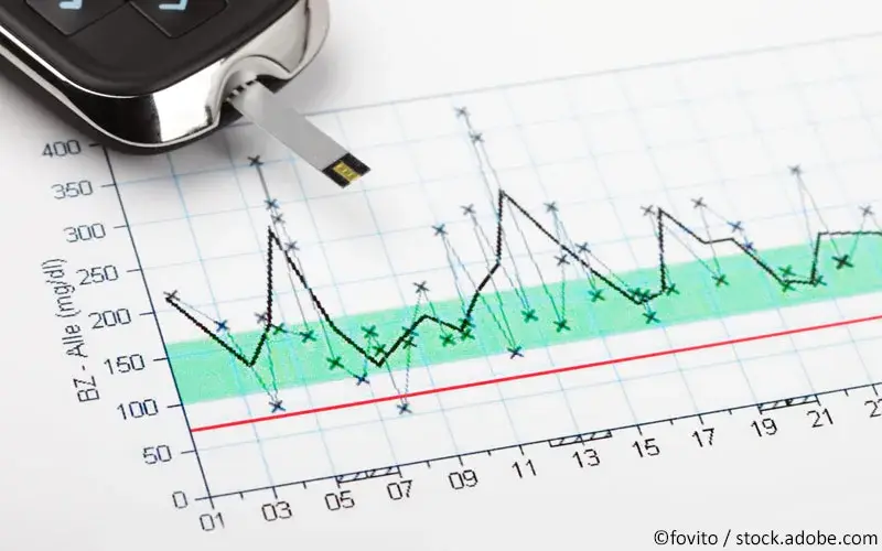 Blutzuckerspiegel