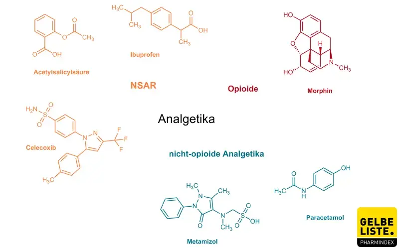 Analgetika Übersicht