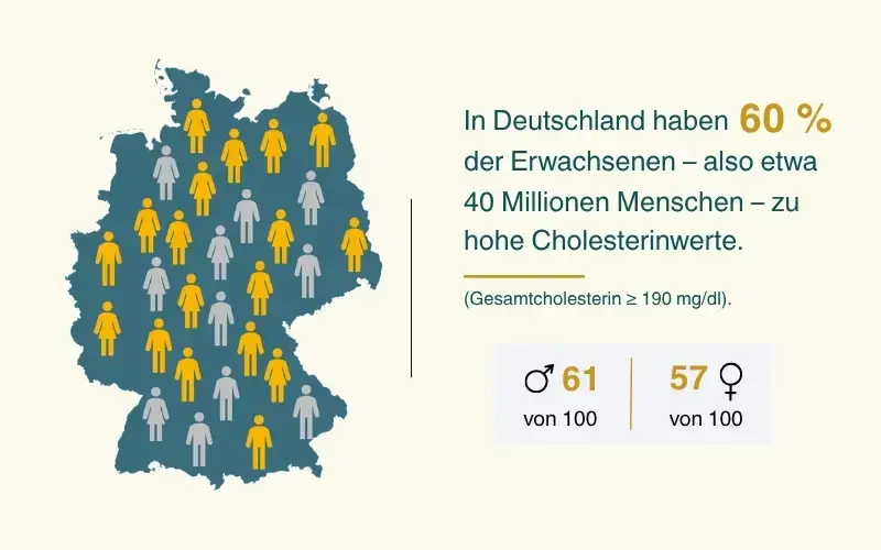 Viatris Grafik Deutschland