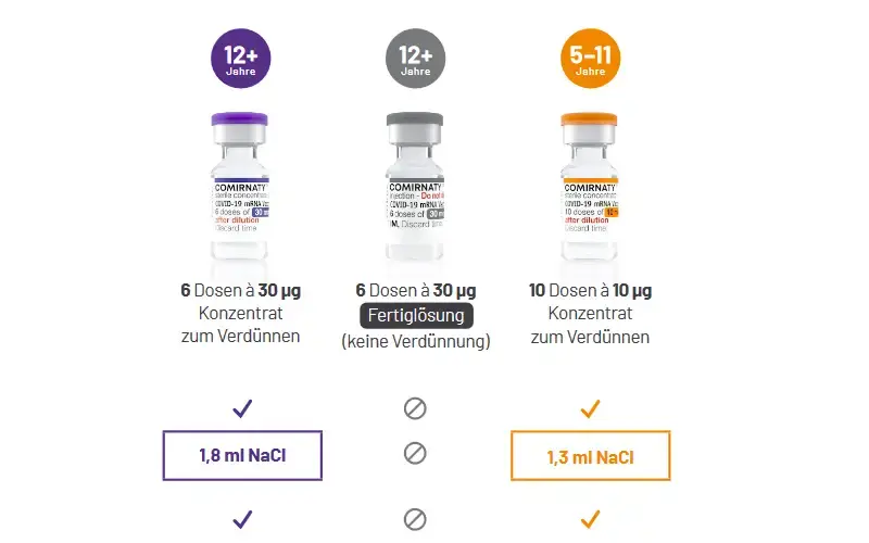 Unterscheidung Comirnaty