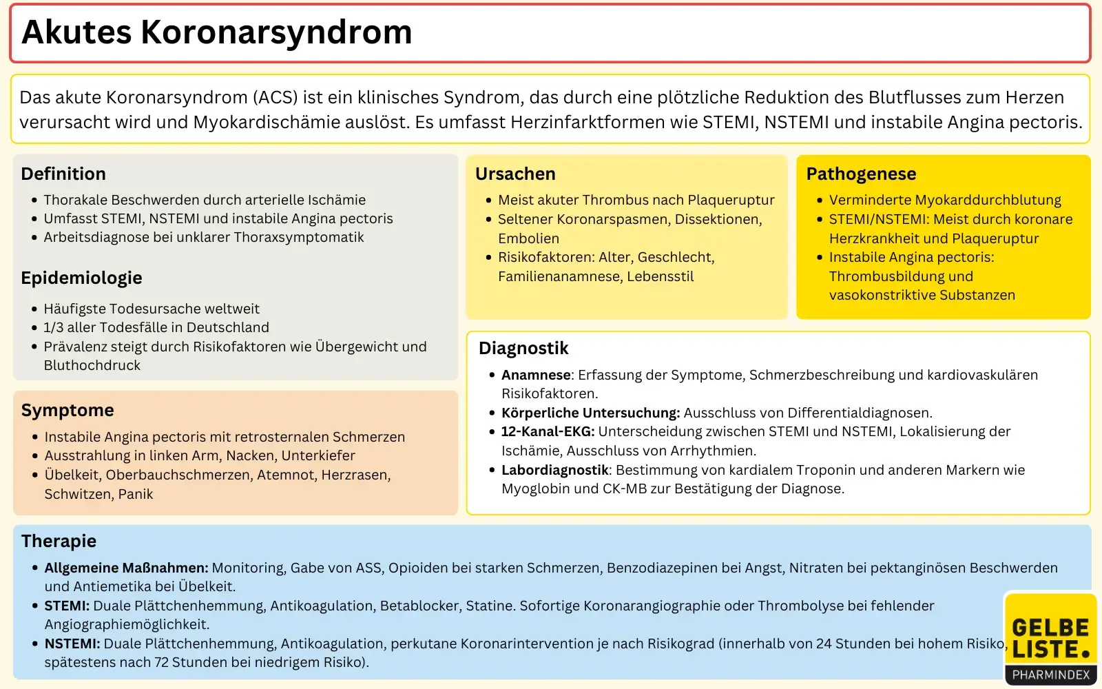 Akutes Koronarsyndrom kompakt