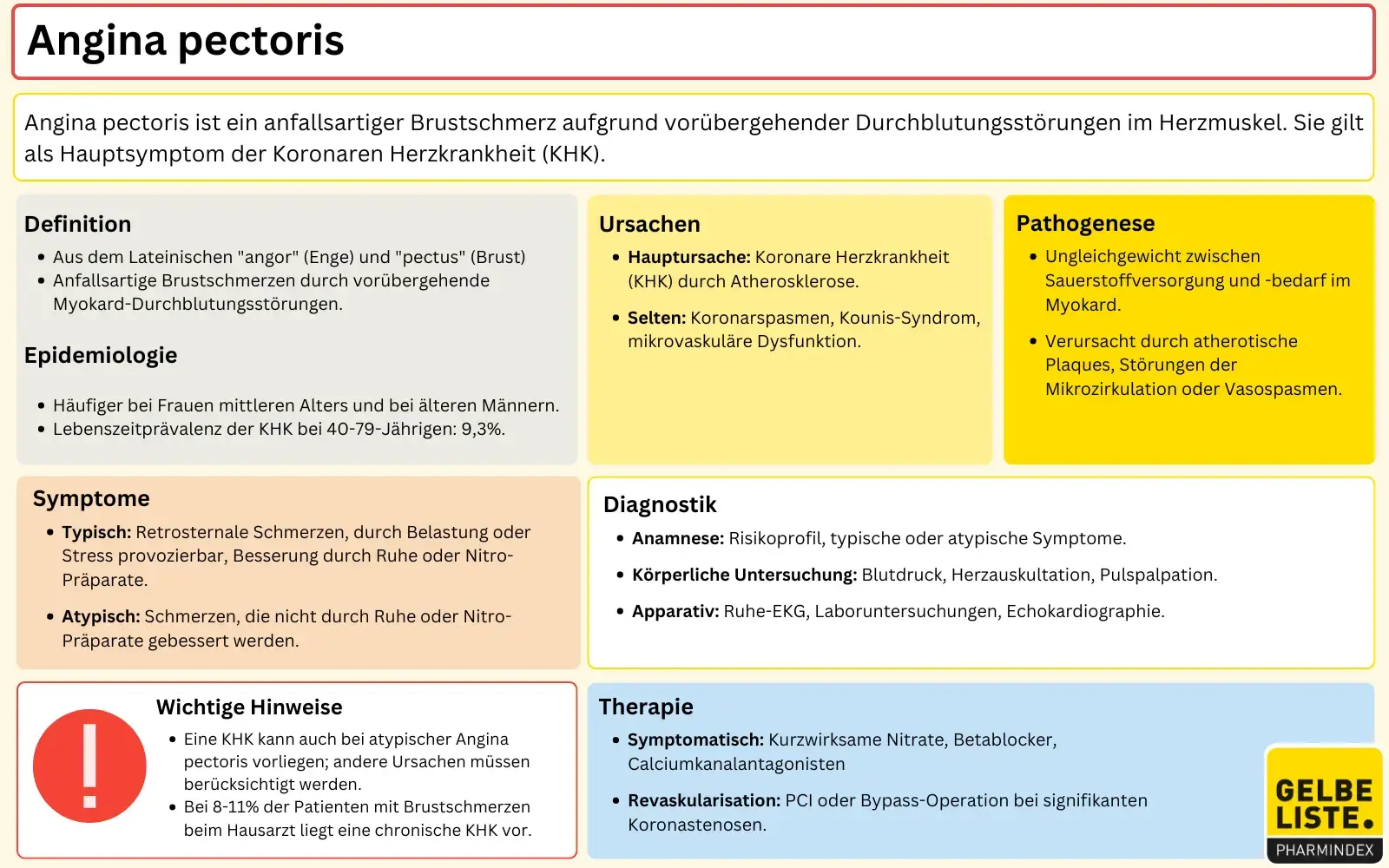 Angina pectoris kompakt