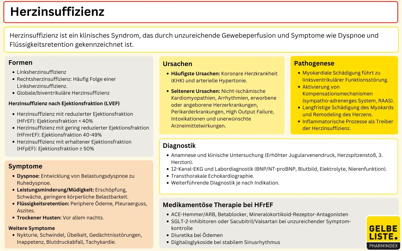 Herzinsuffizienz - Symptome, Diagnostik, Therapie | Gelbe Liste
