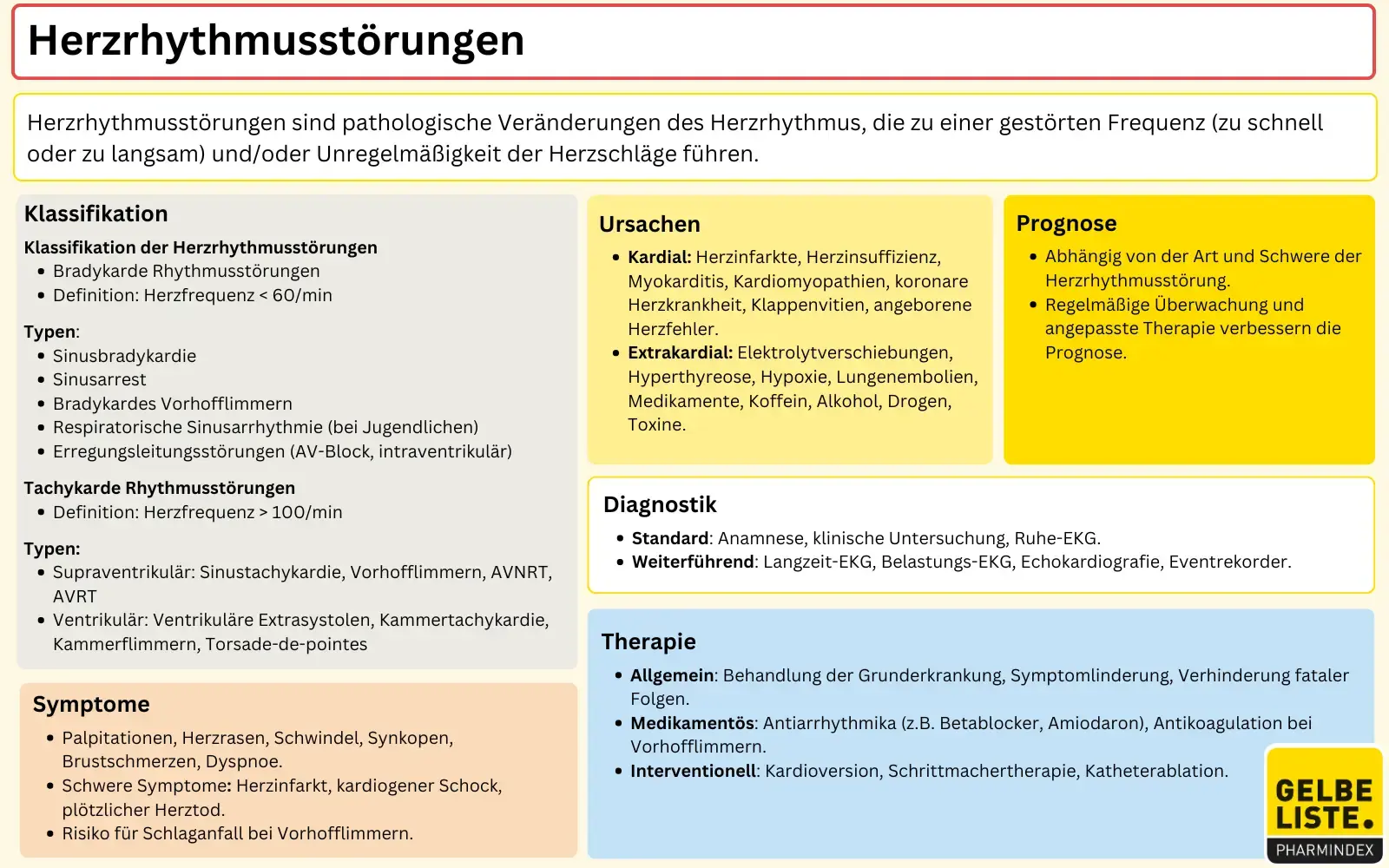 Herzrhythmusstörungen kompakt