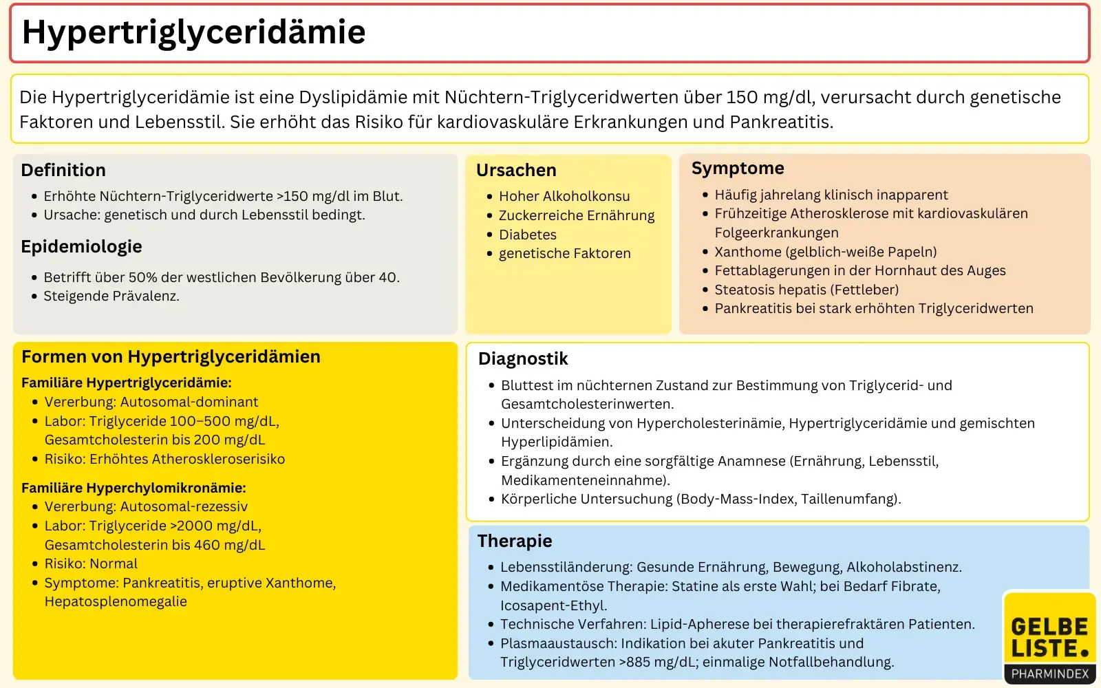 Hypertriglyceridämie