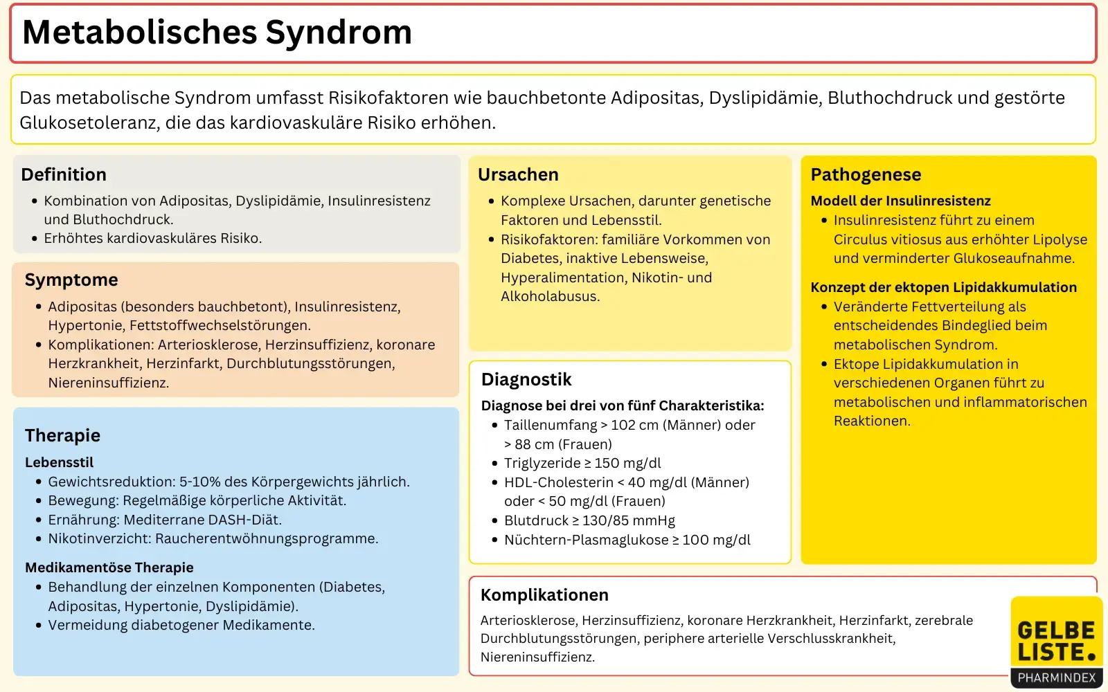 Metabolisches Syndrom   Gelbe Liste