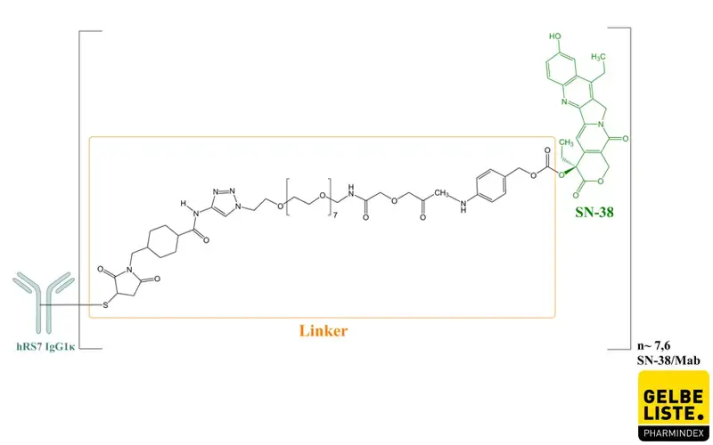 Sacituzumab Govitecan