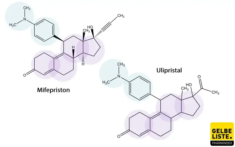 Selektive Progesteronrezeptormodulatoren (SPRM)