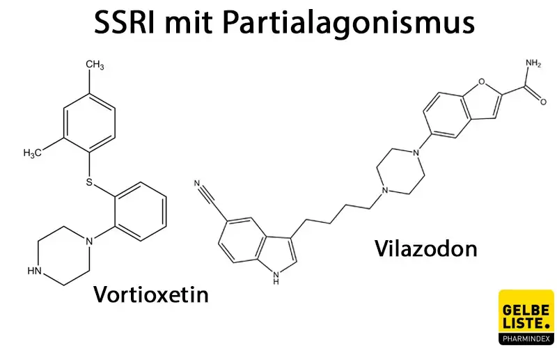 SSRI mit Partialagonismus