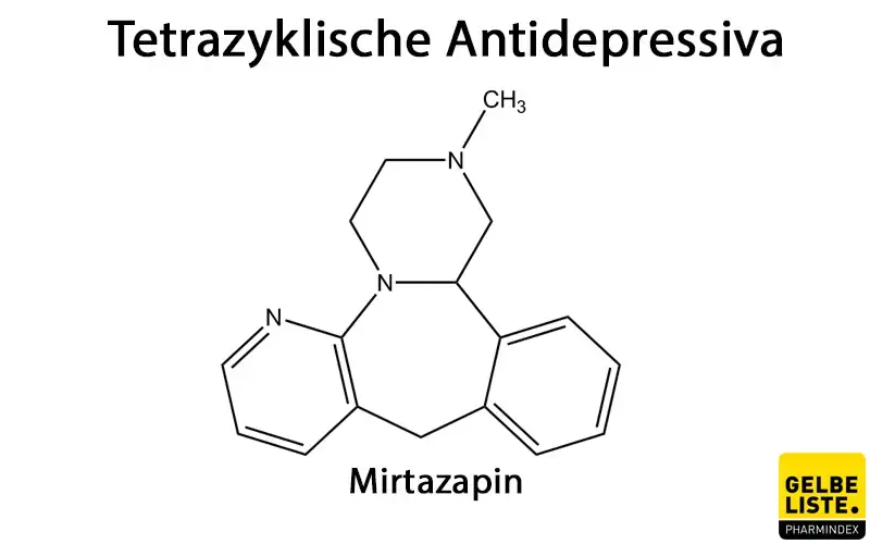 Tetrazyklische Antidepressiva