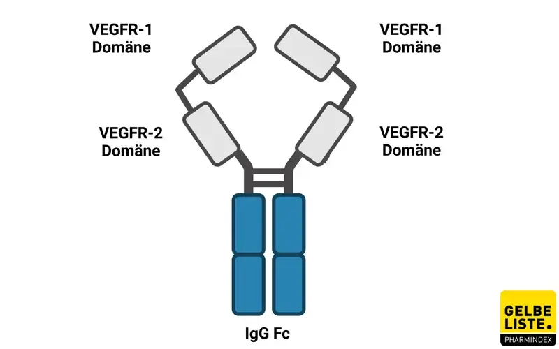 Aflibercept Aflibercept