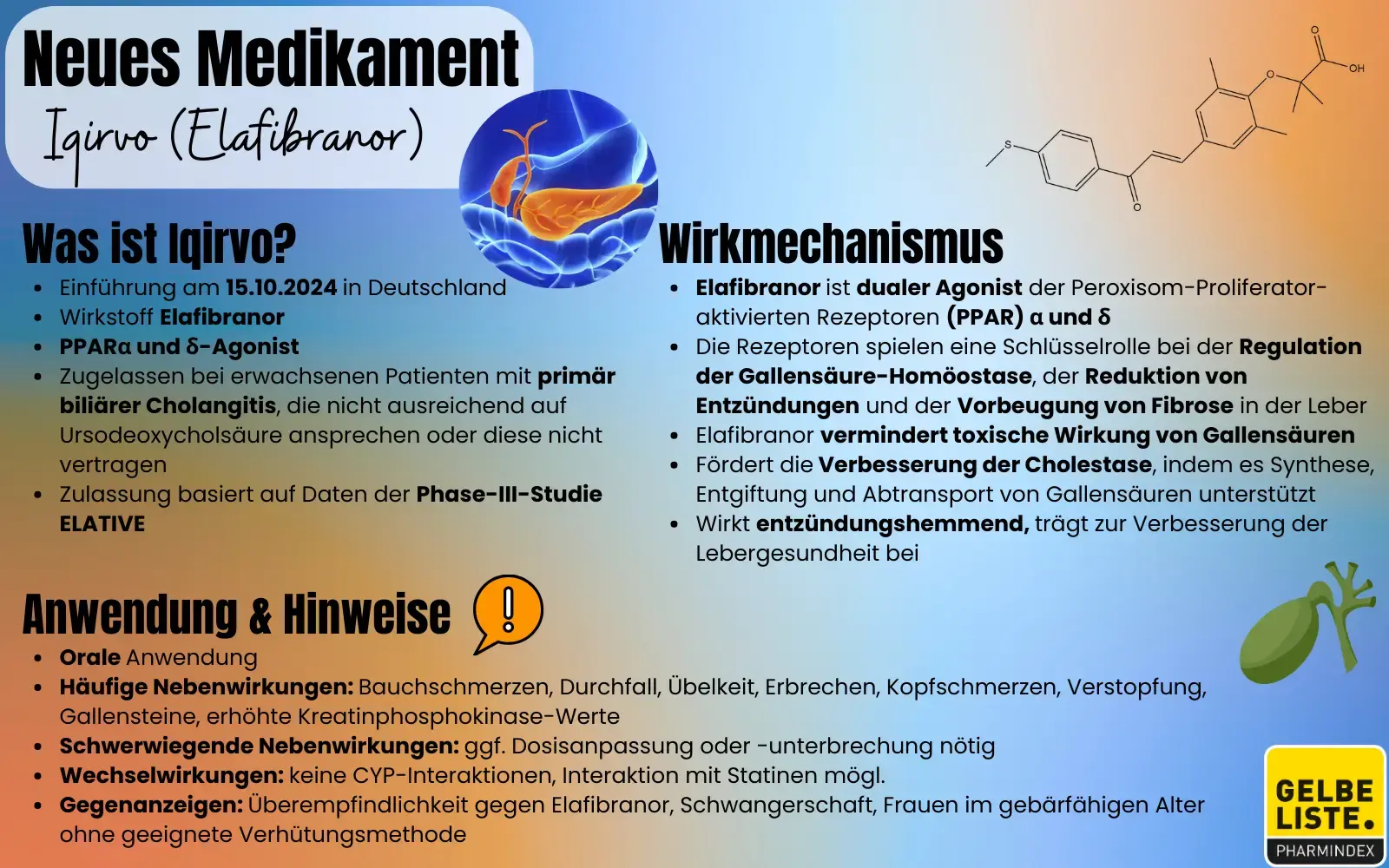 Neueinführung Iqirvo (Elafibranor) 