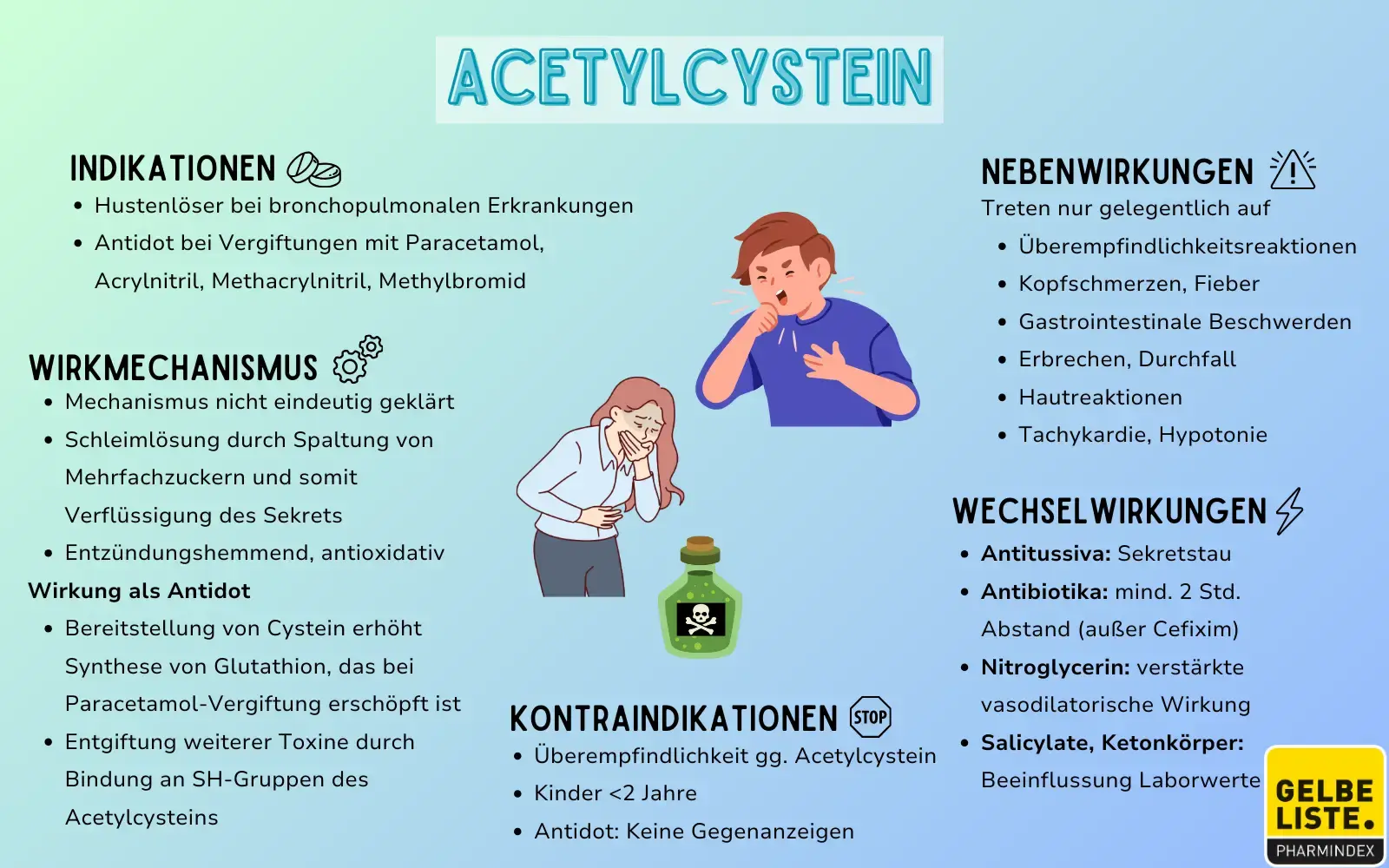 Acetylcystein kompakt