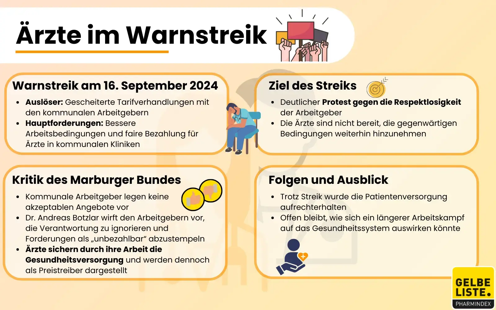 Ärzte im Warnstreik: Forderungen nach Respekt und besseren Arbeitsbedingungen