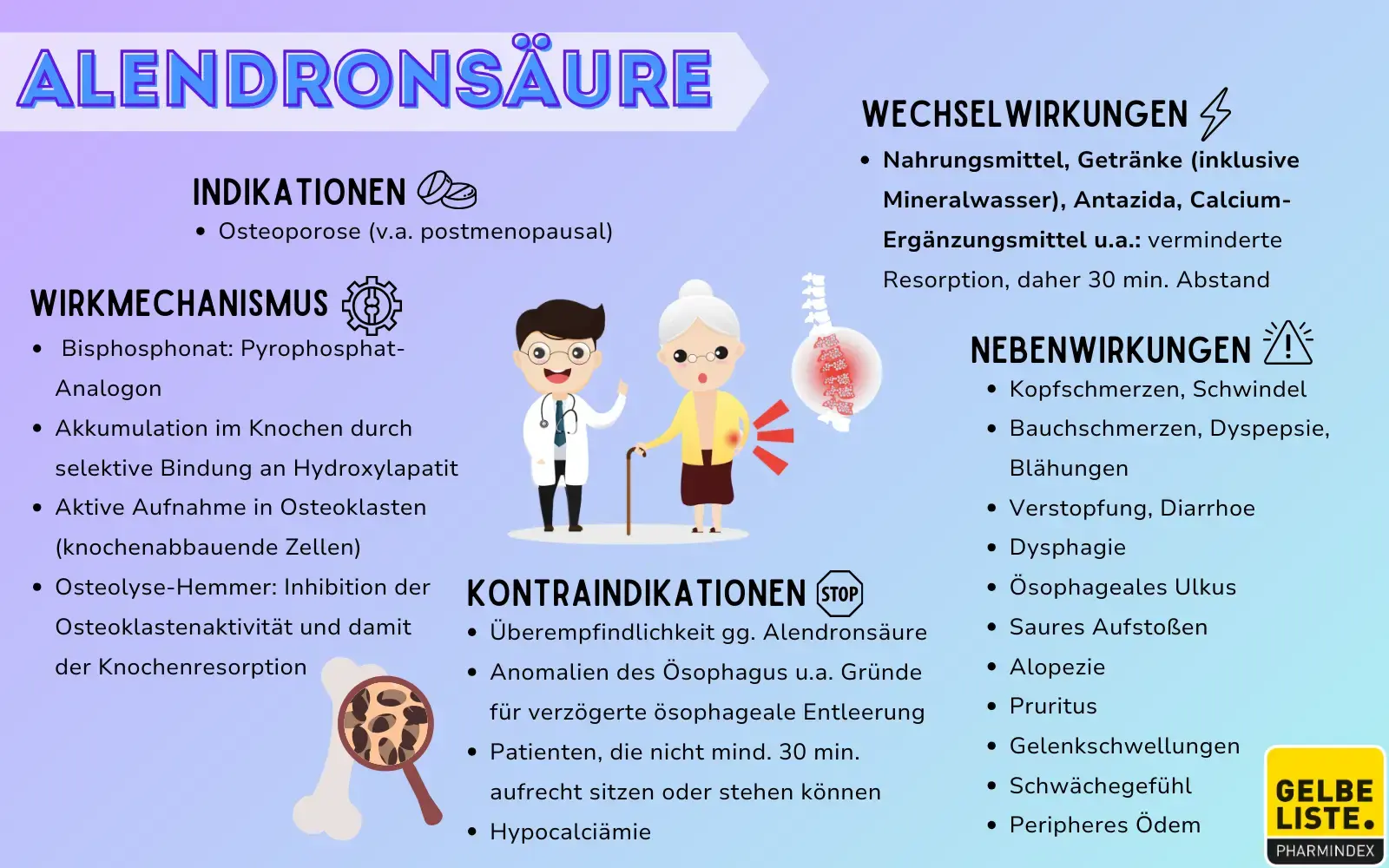 Alendronsäure kompakt