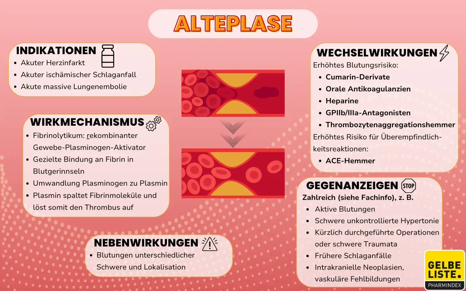 Alteplase kompakt