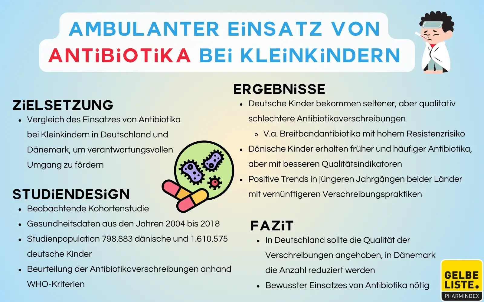 Ambulanter Einsatz Antibiotika bei Kleinkindern