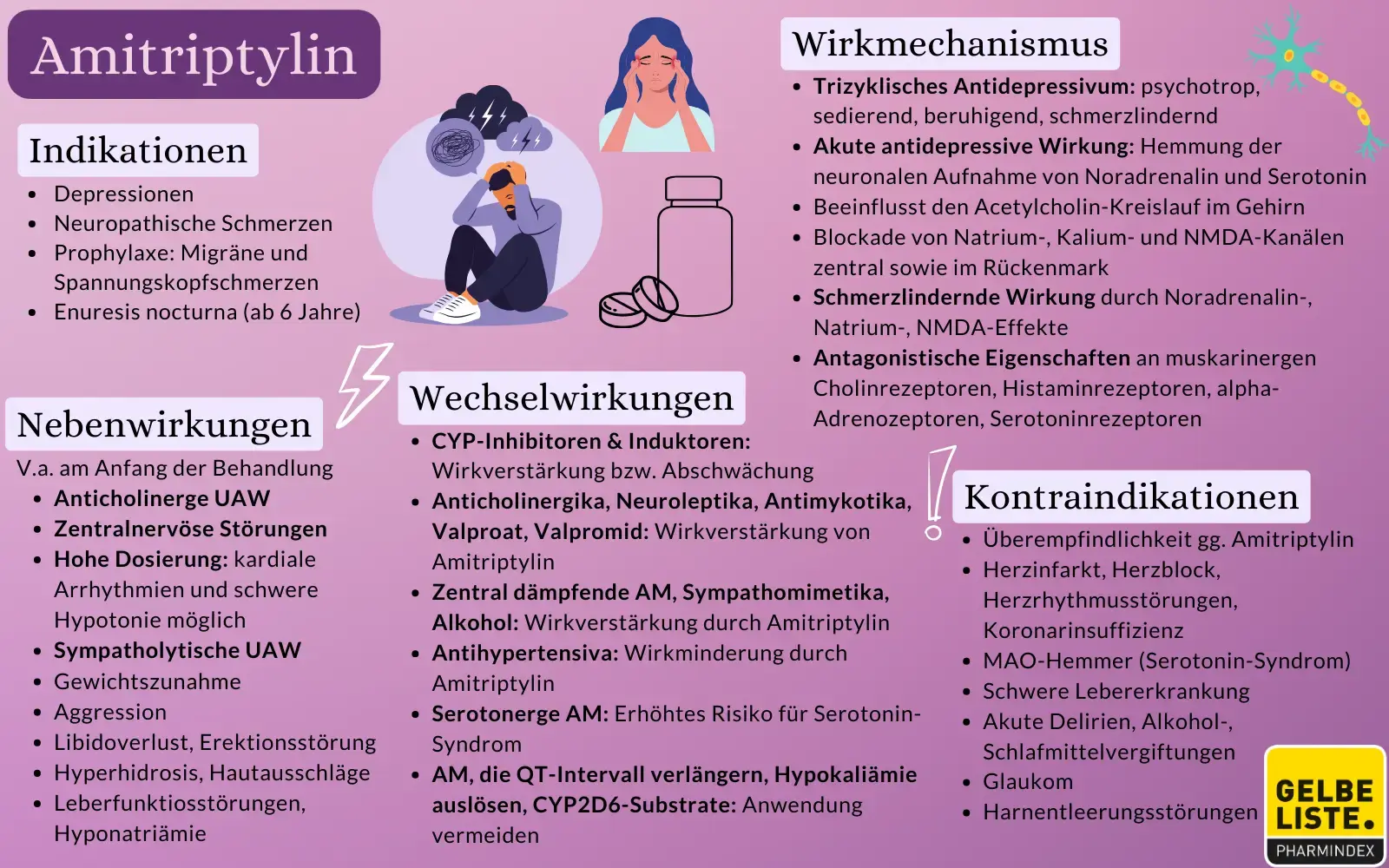 Amitriptylin kompakt