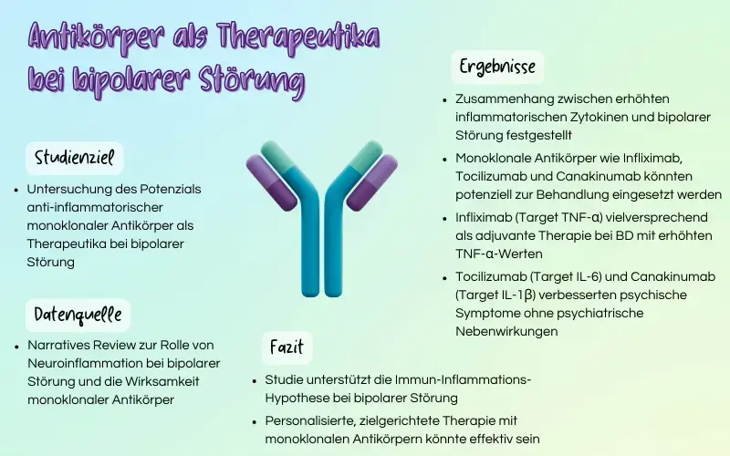 Antikörper als Therapeutika bei bipolarer Störung