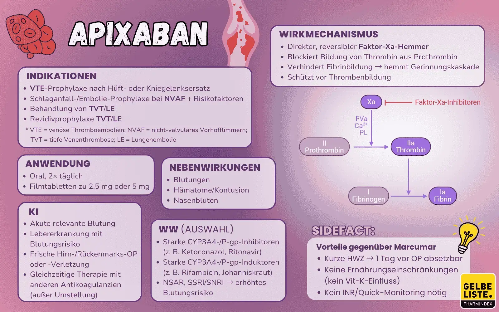 Apixaban-150 kB