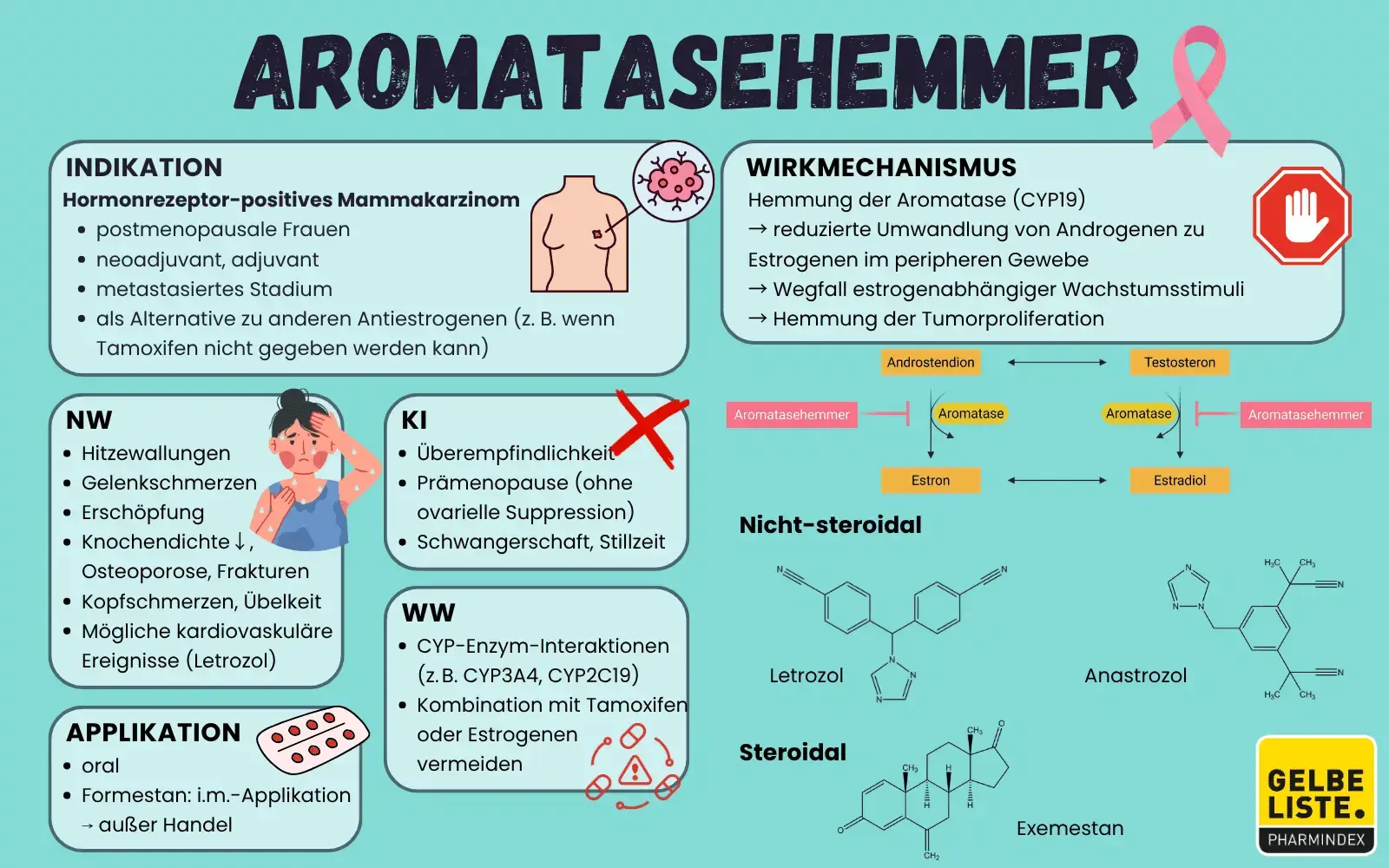 Aromatase-Inhibitoren_GLO