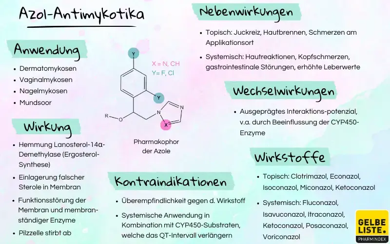 Azol-Antimykotika Kompakt | Gelbe Liste