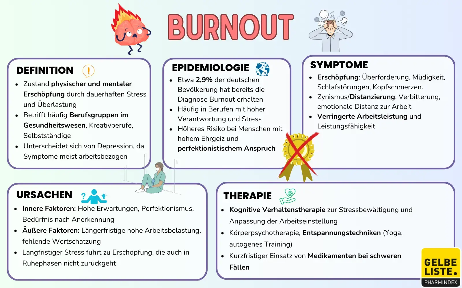 Burnout Kompakt