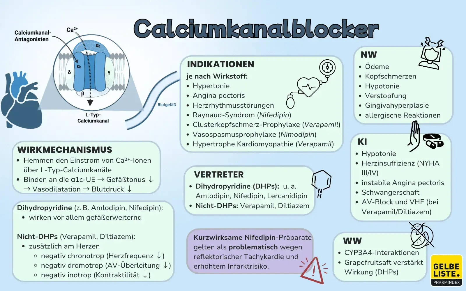 Calciumkanalblocker GLO