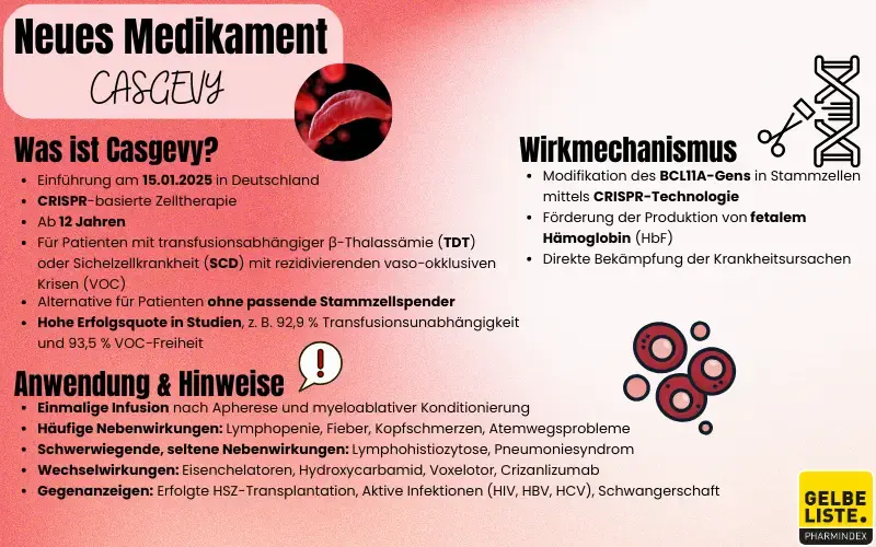 Neueinführung CASGEVY