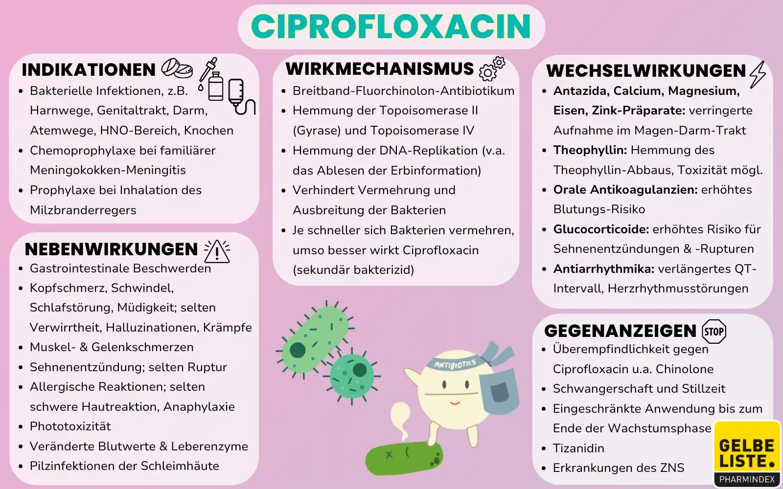Ciprofloxacin Kompakt