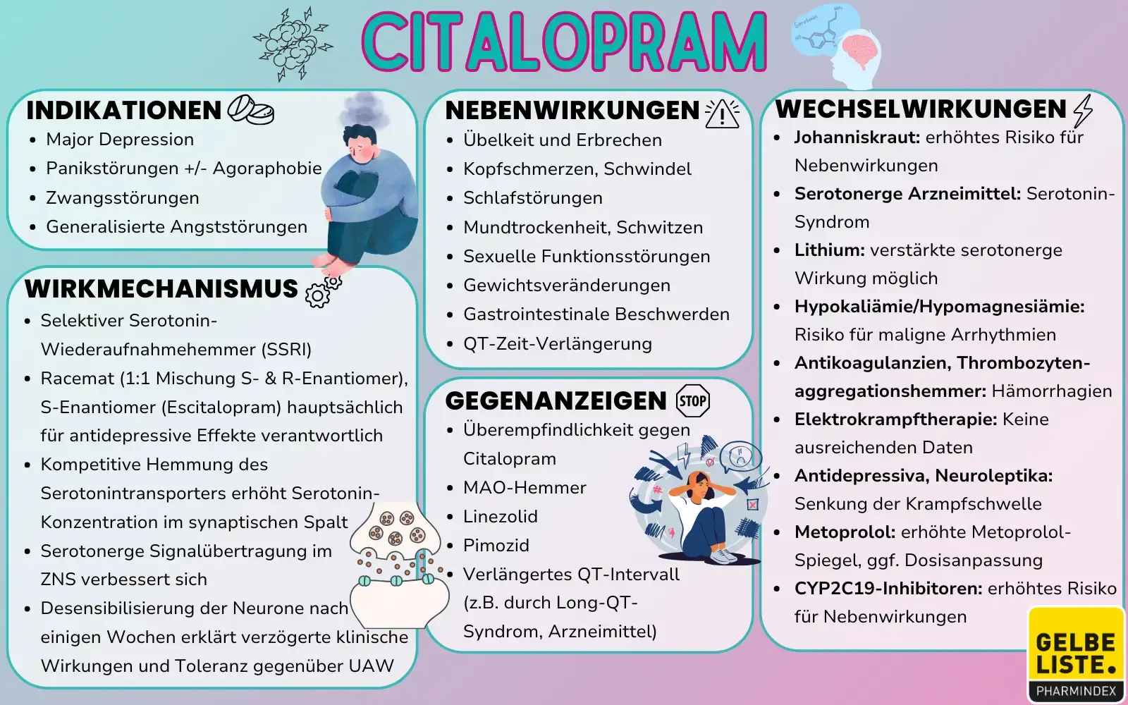 Citalopram Kompakt