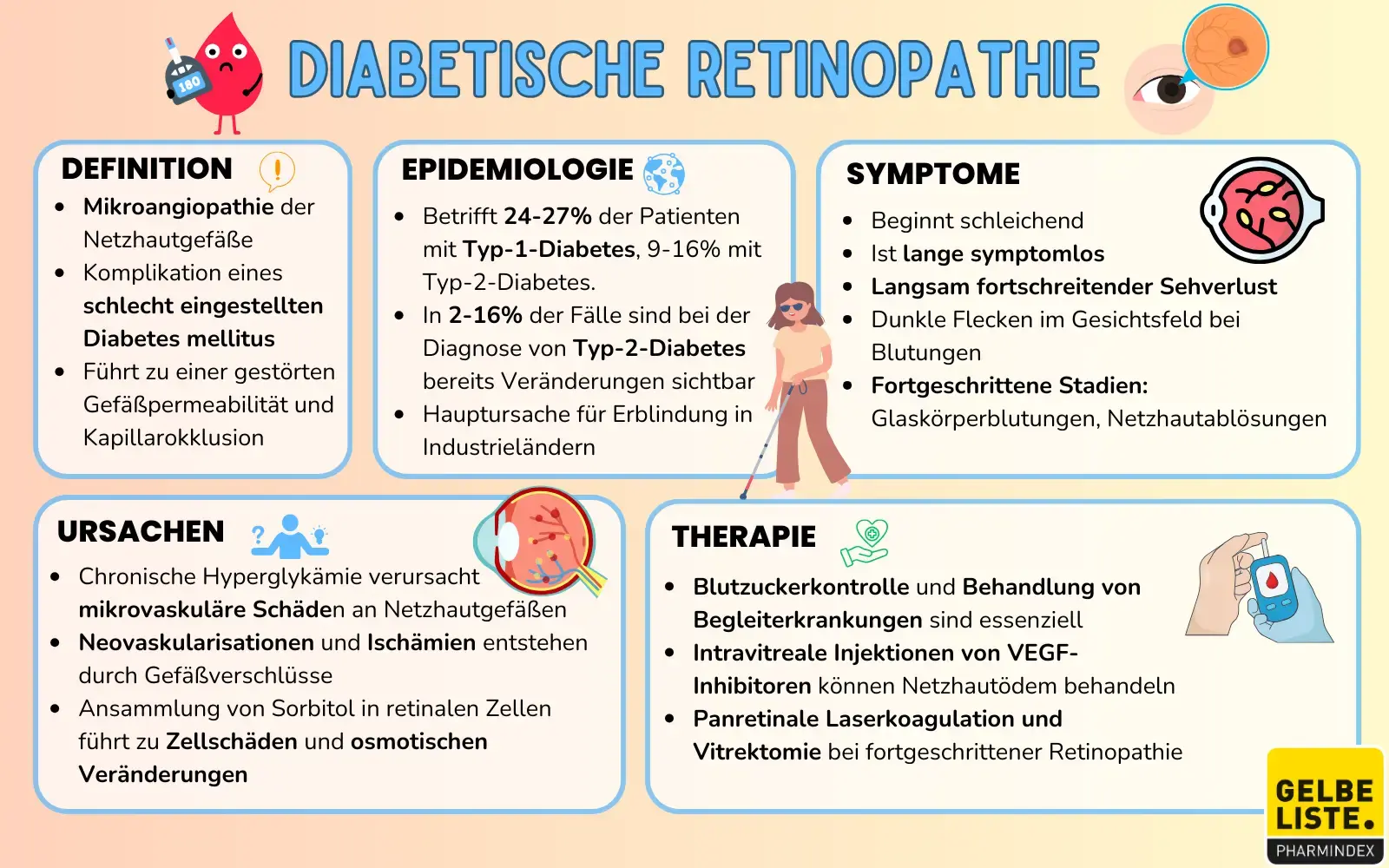 Diabetische Retinopathie   Gelbe Liste