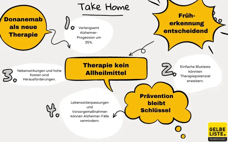 Durchbruch Alzheimer Behandlung