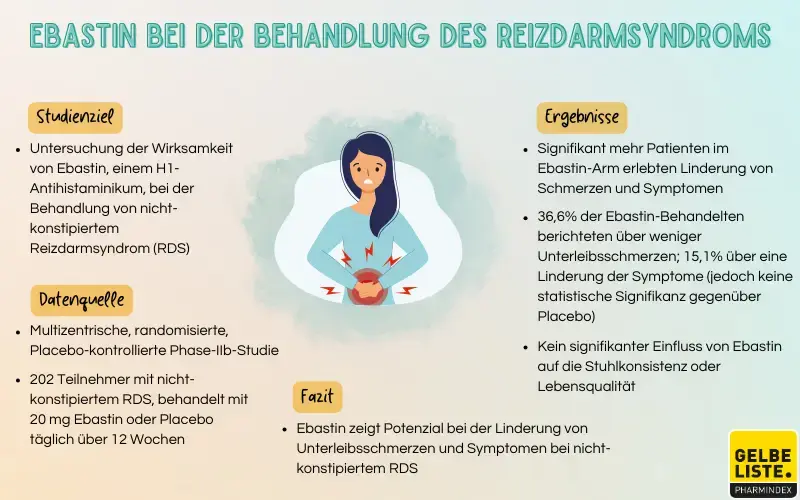 Ebastin bei der Behandlung des Reizdarmsyndroms 