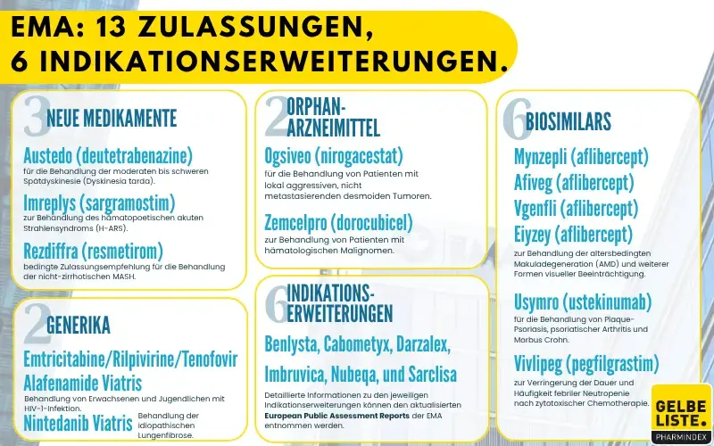 EMA-Empfehlungen-Juni-2025-GLO