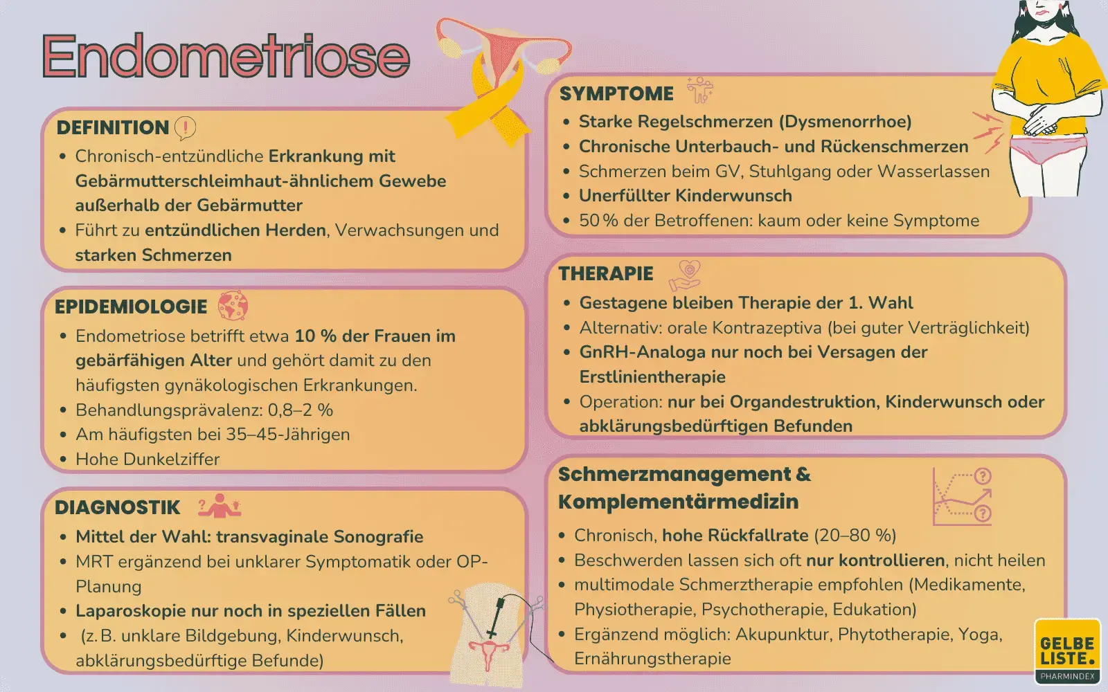 Endometriose-GLO