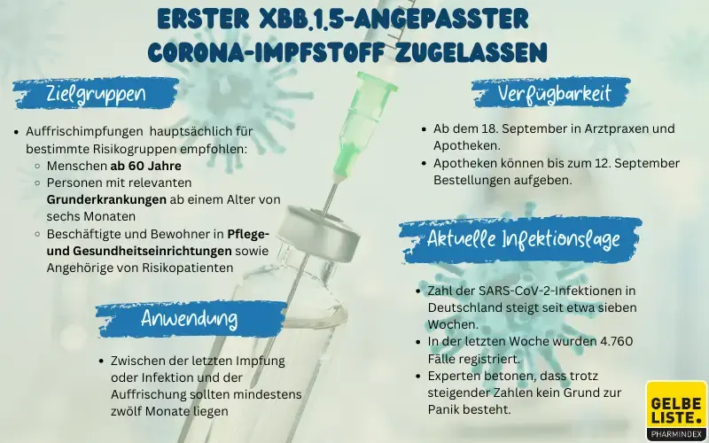 Erster XBB.1.5-angepasster Covid-19-Impfstoff zugelassen 