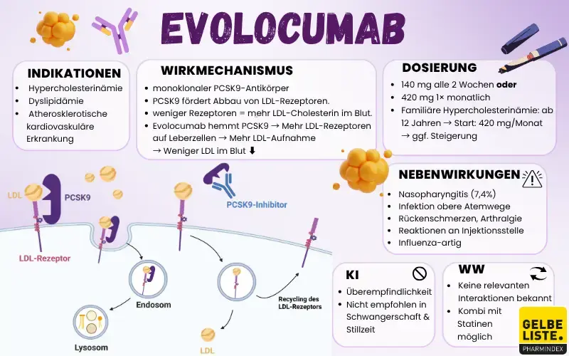 Evolocumab_GLO