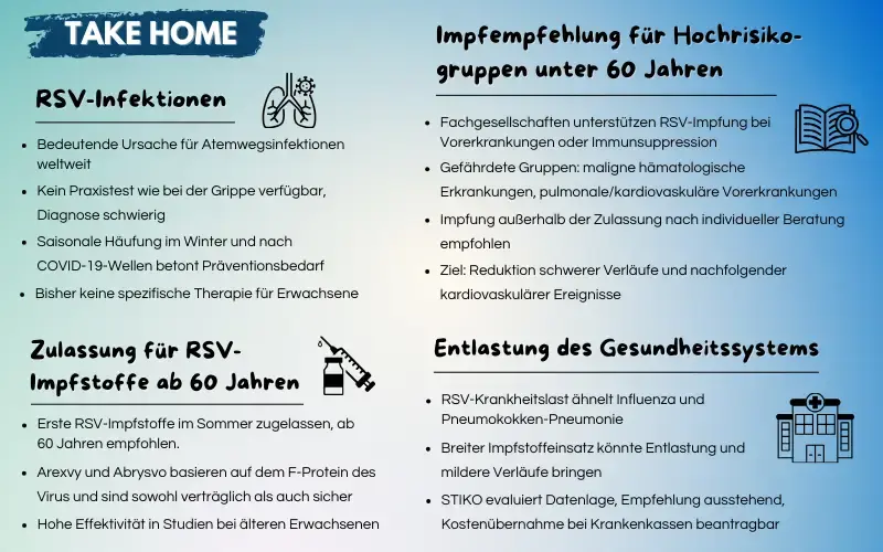 Fachgesellschaften empfehlen RSV-Impfung für Hochrisikogruppen unter 60 Jahren 