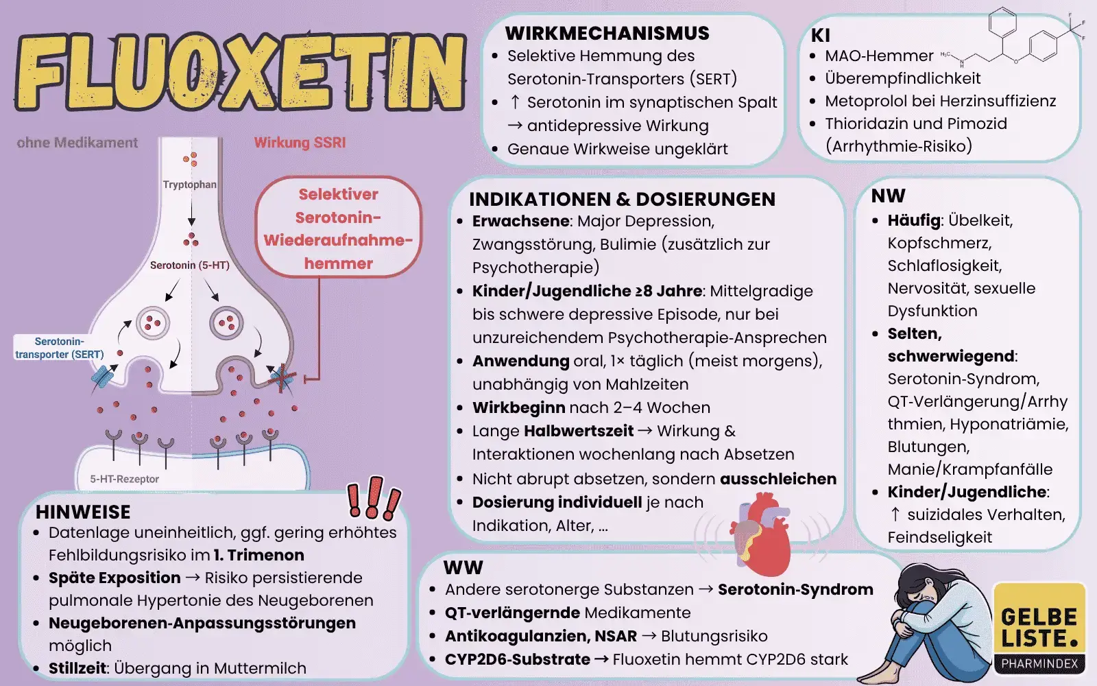 Fluoxetin-GLO