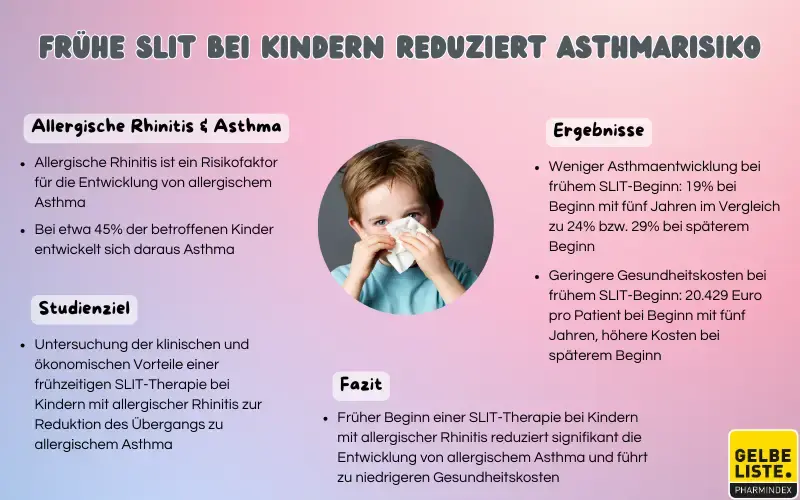 Frühe SLIT bei Kindern reduziert Asthmarisiko