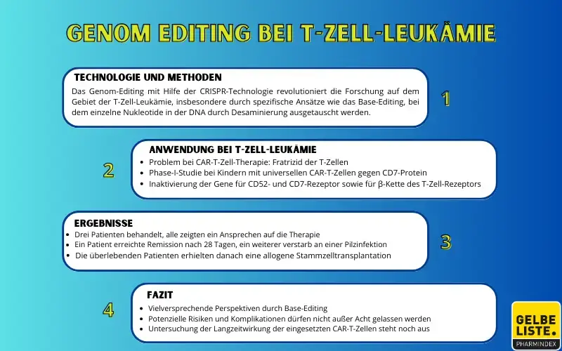 Genom-Editing bei CAR-T-Zell-Therapie Kompakt