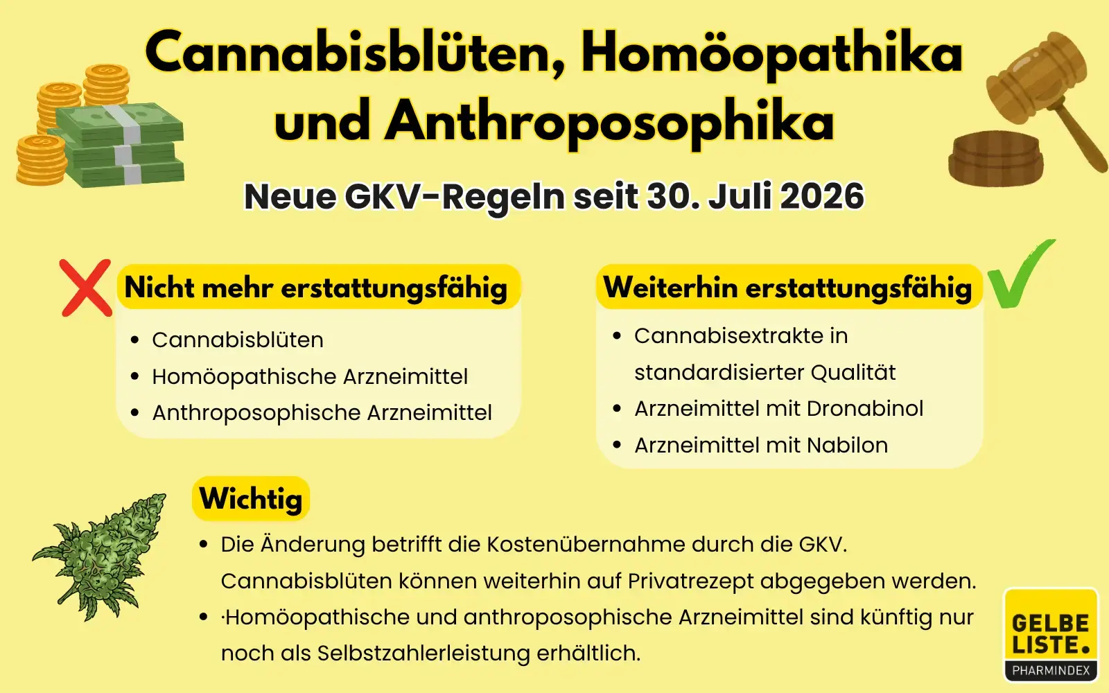 GKV-Beitragssatzstabilisierungsgesetz-GLO 