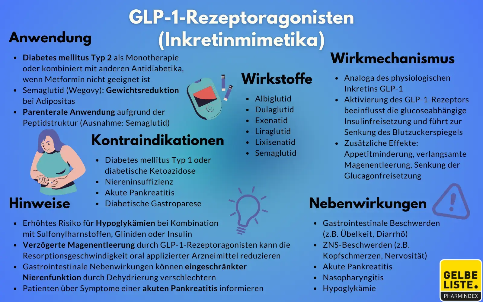 GLP-1-Rezeptoragonisten