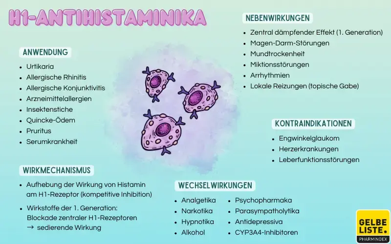 H1-Antihistaminika