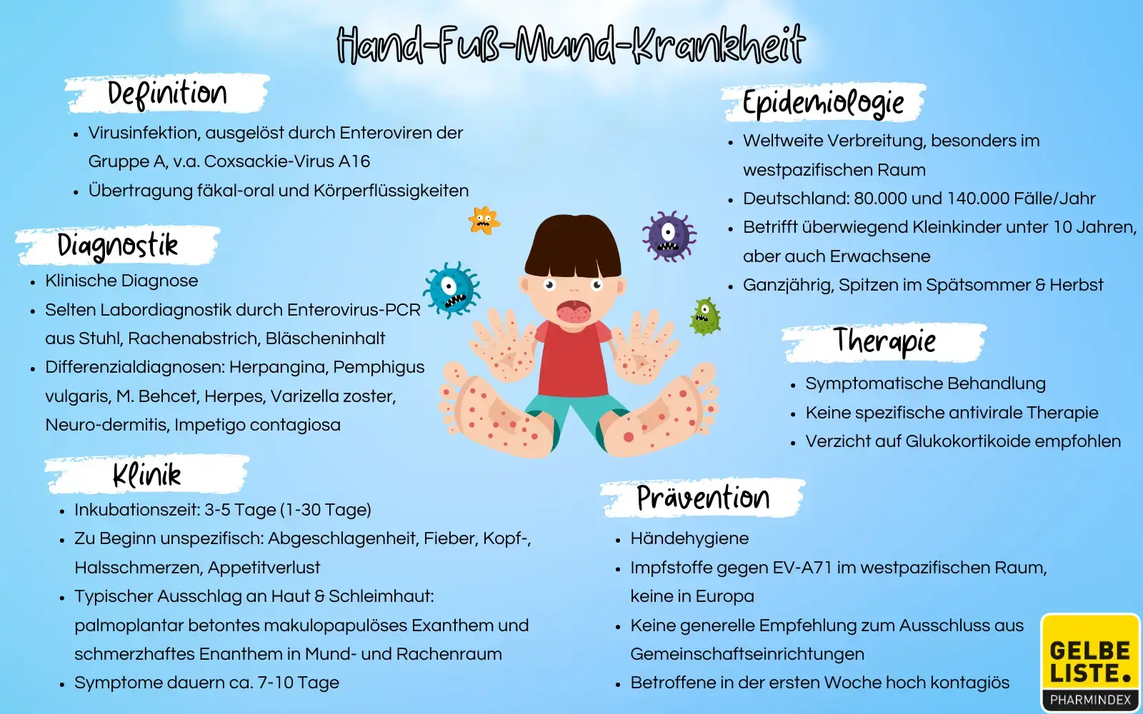 Hand-Fuß-Mund-Krankheit kompakt