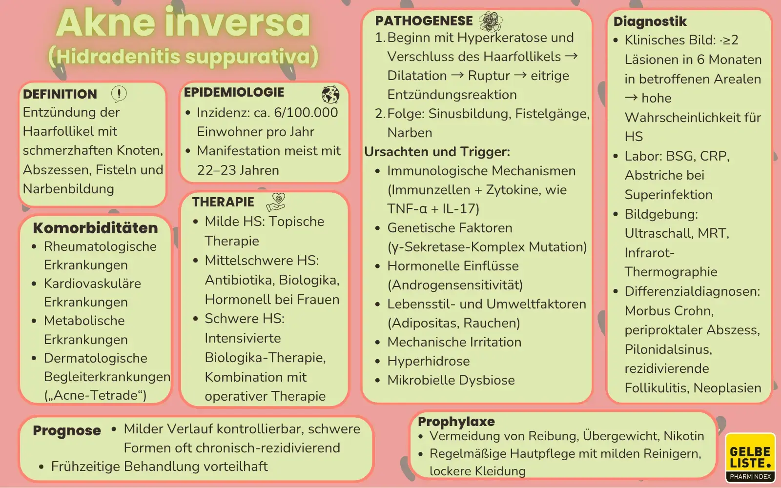 Hidradenitis suppurativa Kompakt