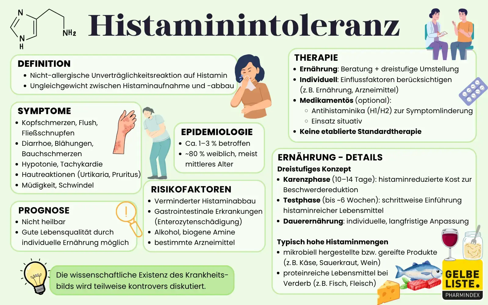 Histaminintoleranz-GLO