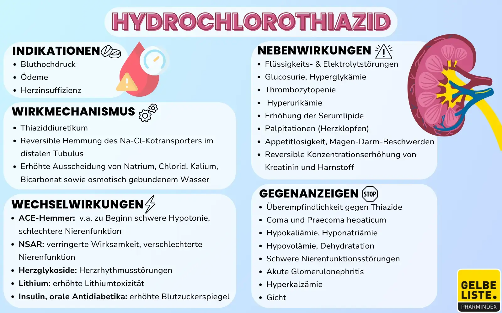 Hydrochlorothiazid kompakt